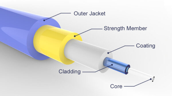 Fiber Optic Cables and Accessories - Image 4