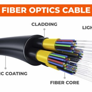 Fiber Optic Cables and Accessories